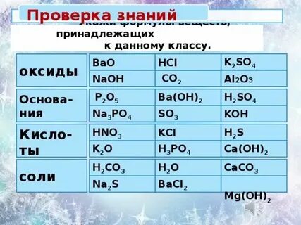 Химическое название и формула икры