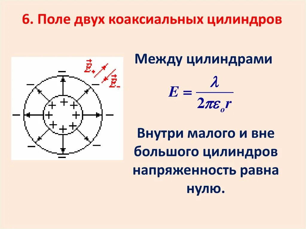 Два соосных цилиндра. Поле двух коаксиальных цилиндров. коаксиальный цилиндр. напряженность коаксиальных цилиндров. напряженность в коксальных цилиндрах.