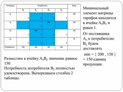 Минимальный элемент матрицы