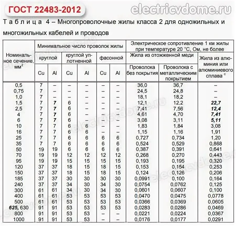 Токопроводящих жил кабелей. 5. Сечения токопроводящих жил многопроволочных кабелей. Сечение многопроволочных кабелей. Многожильный медный провод диаметра 2 мм.