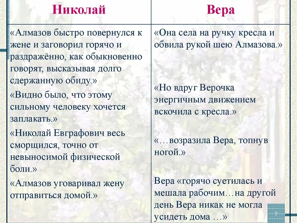 Цитаты из произведения куст сирени. Сравнительная хар ка Николая и веры Алмазовых. Куст сирени цитаты Николая и веры. Цитаты из текста куст сирени Николая и веры. Характеристика веры из куст сирени