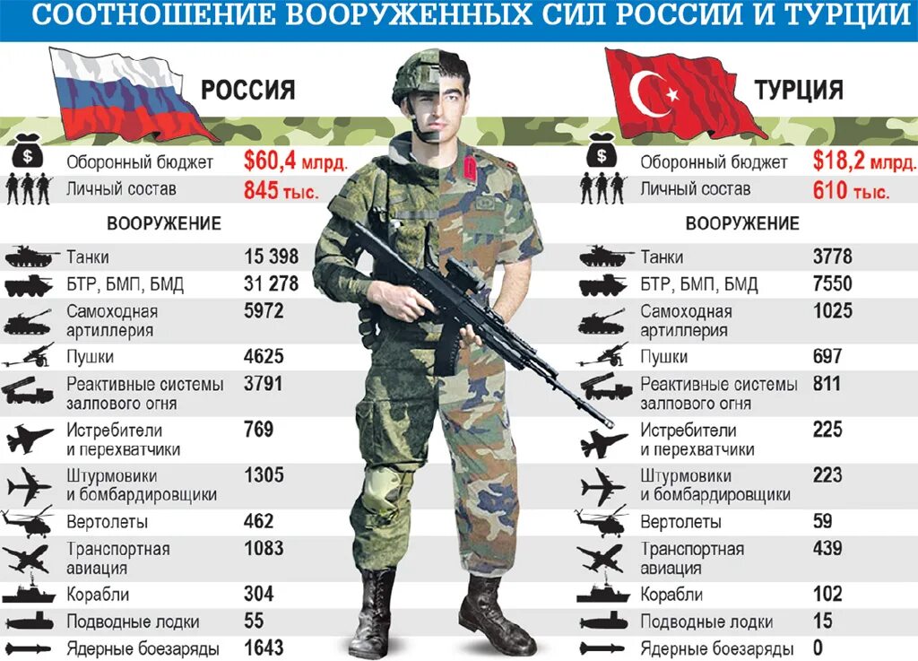 Сколько длится армия 2024. Численность армии РФ. Численность Российской армии. Численлостьроссийской армии. Прми я России численность.