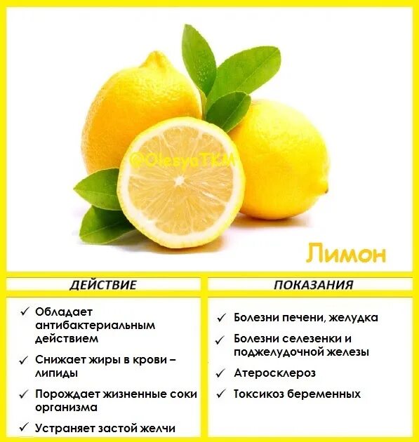 Чем полезен лимон. Полезные свойства лимона. Польза лимона. Чем полезно лимон. Польза воды с лимоном для организма