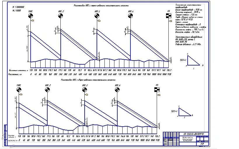 Расчет магистральных трубопроводов. Схема лупинга нефтепровода. Технологический расчет нефтепровода. Профиль трассы магистрального нефтепровода. Профиль трассы газопровода чертеж.