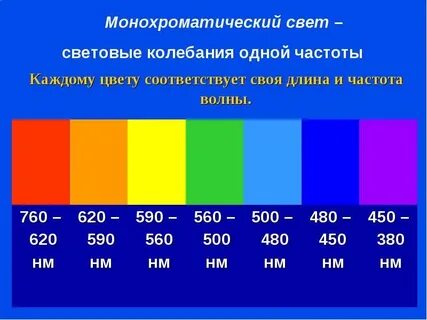 Частота голубого цвета