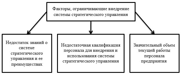Управление проектным циклом - презентация онлайн