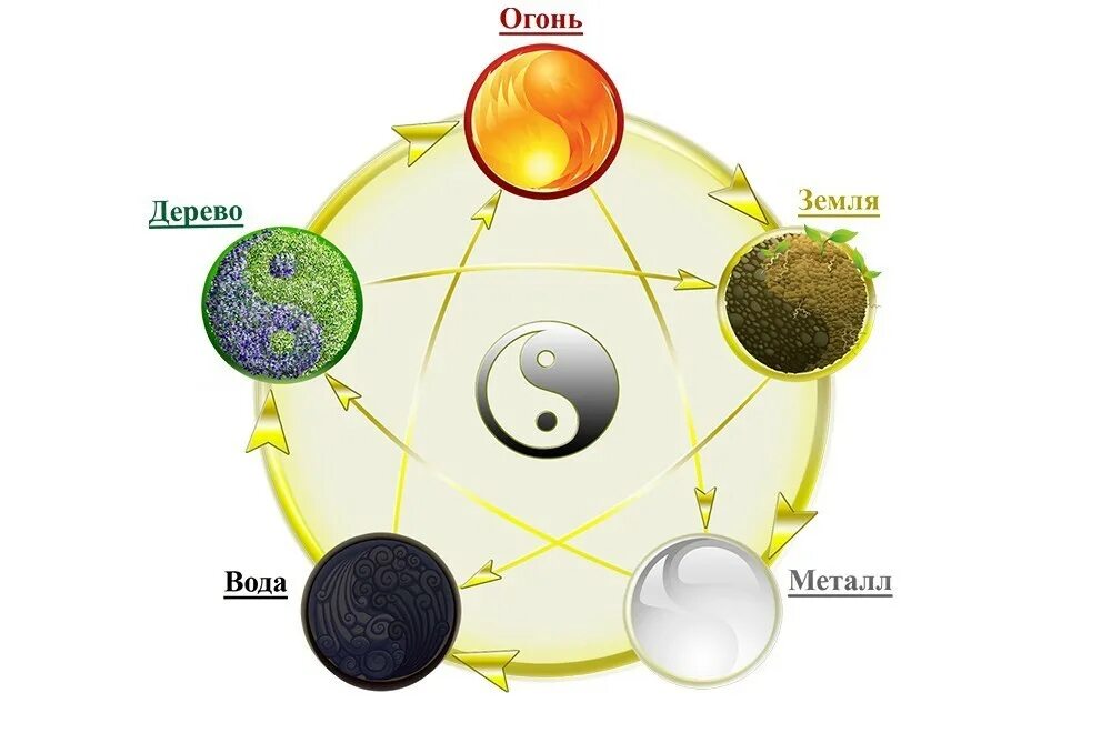 Японские кандзи вода земля воздух огонь. Вода земля китая. Китайский иероглиф вода огонь воздух земля. 5 элементов ба цзы. Кандзи стихий.