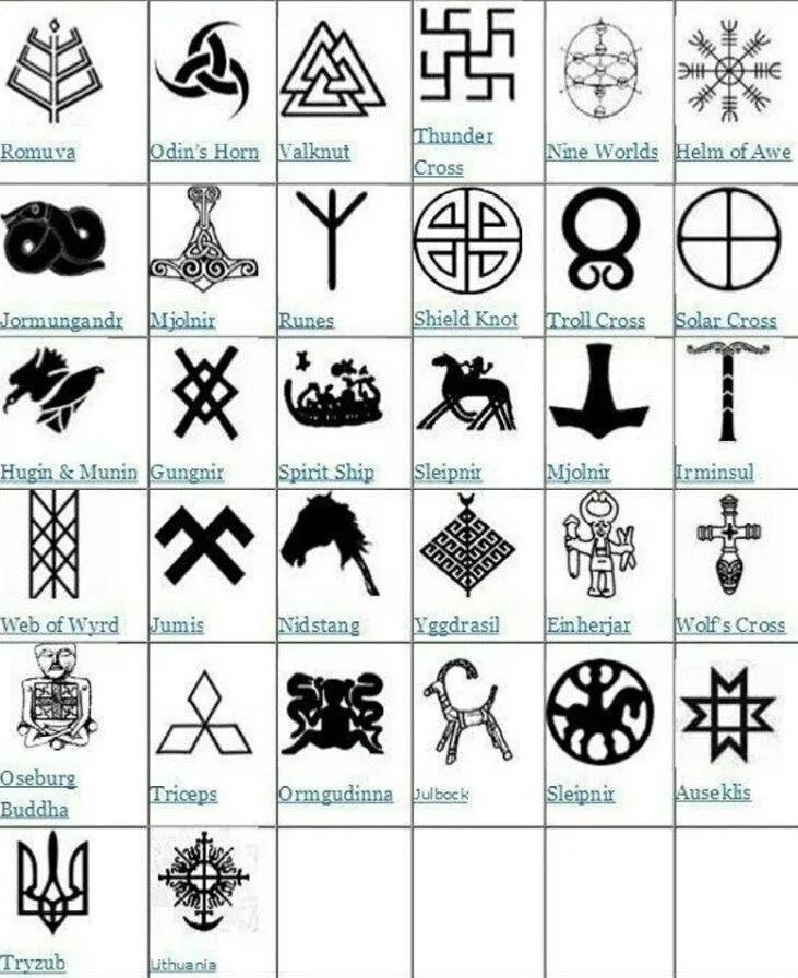 Известные символы. Обозначение символов викингов. Знаки скандинавской мифологии. Символы древней Скандинавии. Норвежские символы викингов.