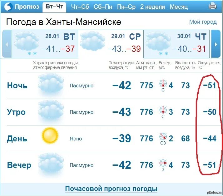 На неделю в юрге. Погода в Ижевске. Погода в Химках. Погода в Кемерово. Погода в Ижевске сегодня.
