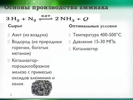 Сырье для аммиака
