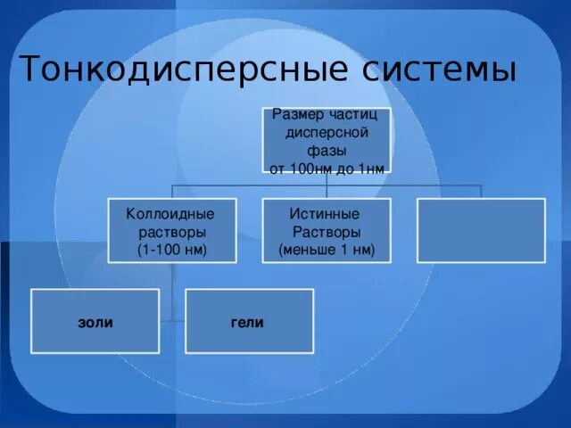 Презентация к уроку химии в 11 классе "Дисперсные системы" - химия, презентации