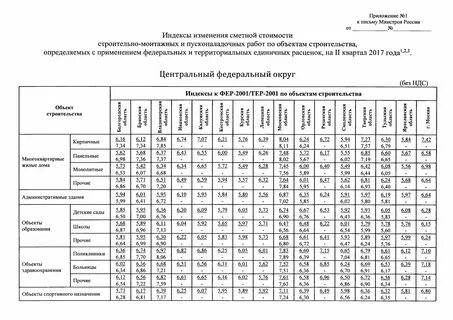 3 и 4 квартал 2024 года