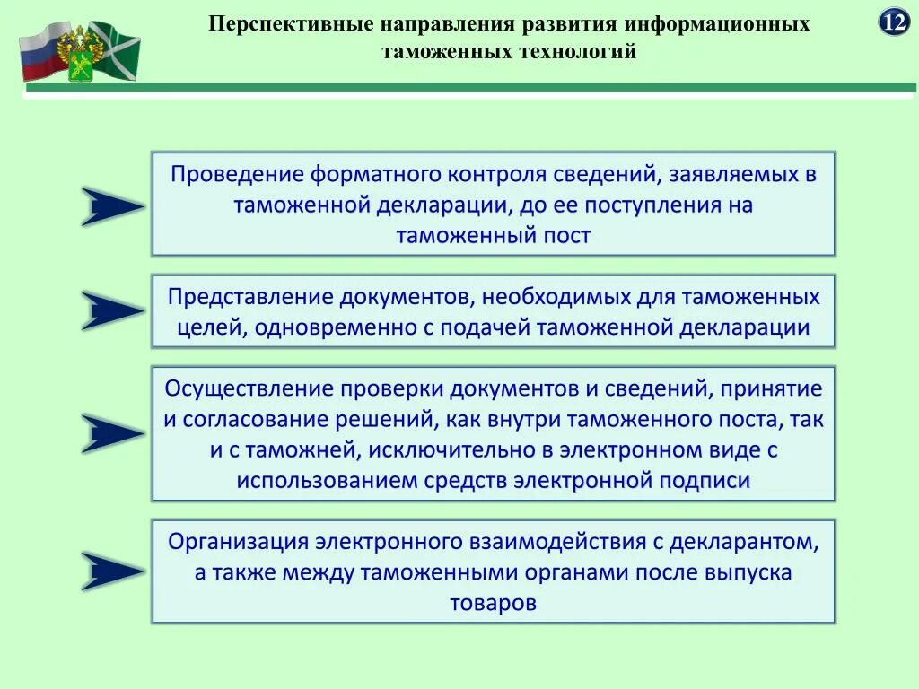 Информационные технологии таможенных органов. Виды таможенных технологий. Технологии таможенного контроля. Современные таможенные технологии. Направления таможенной деятельности