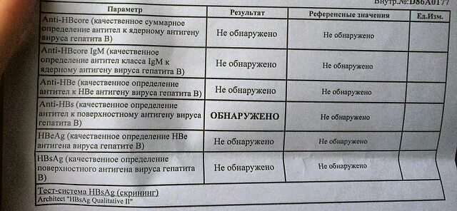 Повышенный анти. Анализ на антитела к гепатиту в. Анализ на обнаружение антител. Анализ на вирусные гепатиты. Качественное определение антител.