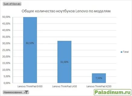 Статистика 5 0
