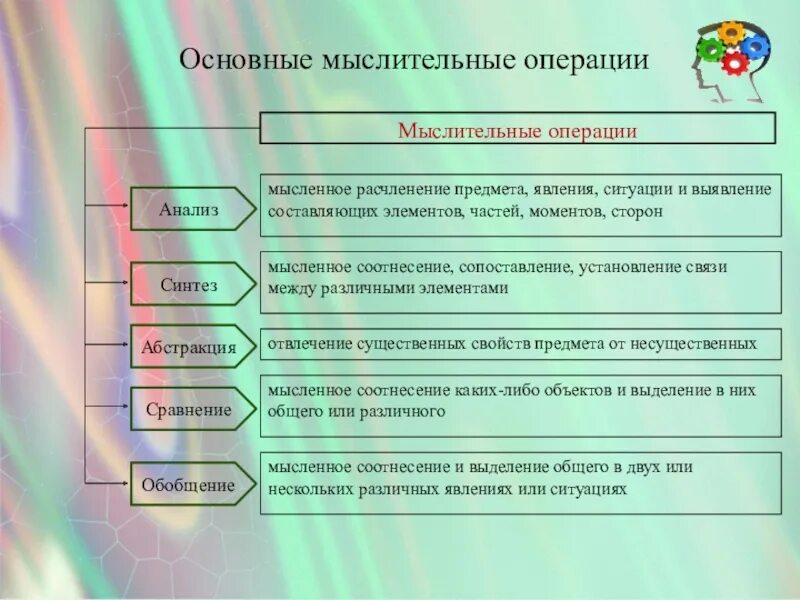 Мысленное объединение предметов и явлений