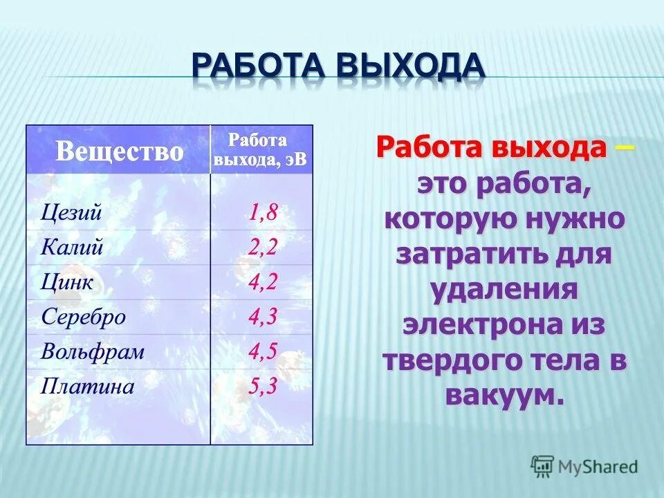 Работа выхода. Работа выхода электрона из металла. Работа выхода металлов. Работа выхода электрона таблица. Понятие работы выхода