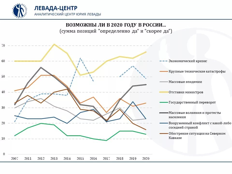 Российская экономика 2020. Экономический кризис. Экономический кризис 2020. Кризис 2020 в России. Кризис 2020 года в России диаграмма.