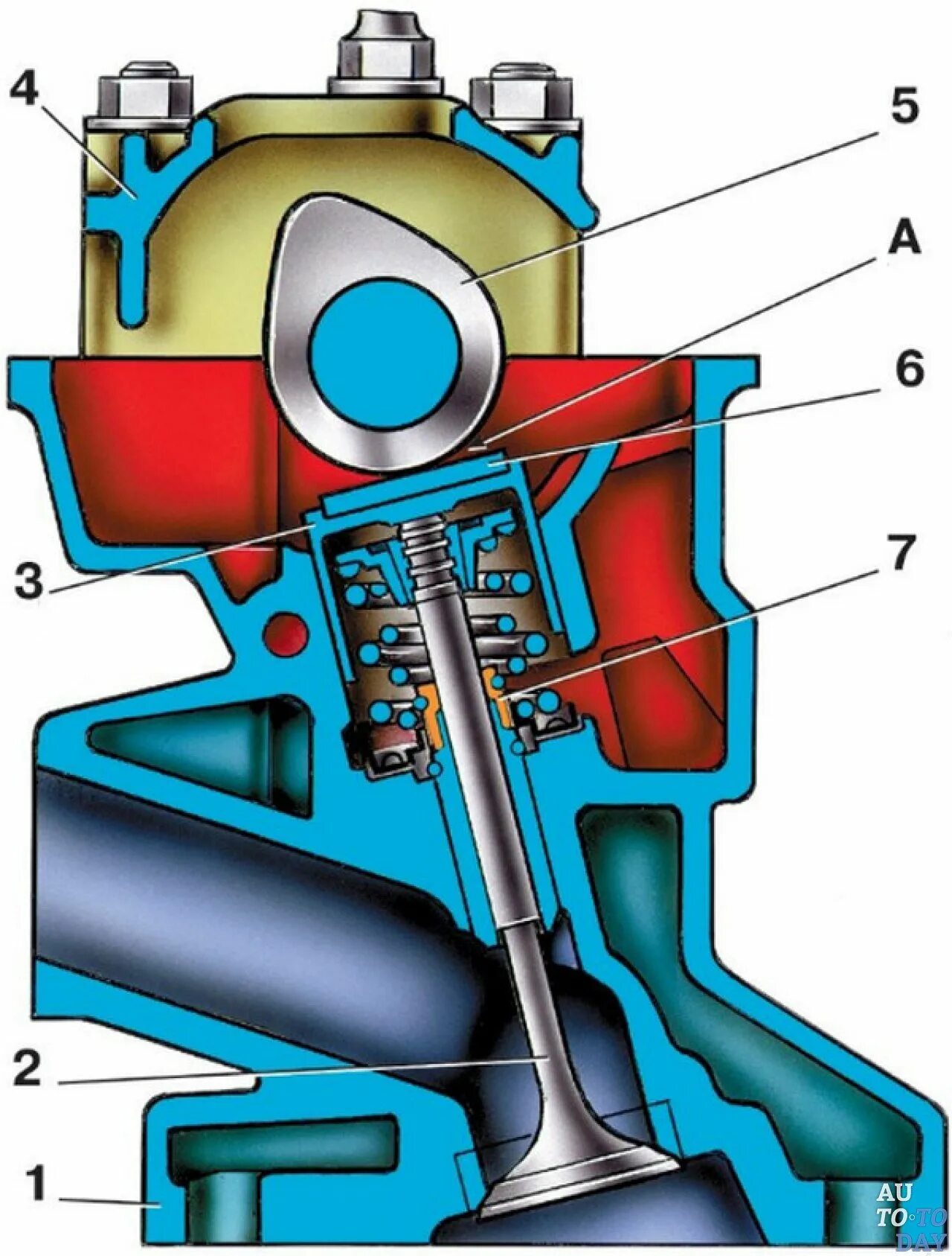 Механизм привода клапанов ВАЗ 2108. Толкатель клапана ВАЗ 2109. Механизм привода клапанов: ВАЗ 2114. Клапана ВАЗ 2114. Головка клапанов ваз 2115