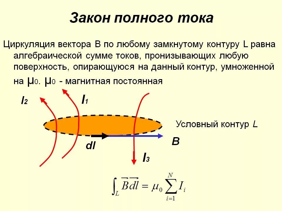 Полный ток контура. Закон полного тока формула. Закон полного тока для вектора магнитной индукции в. Закон полного тока для магнитного поля формула. О-законе-полного-тока-формула-для-магнитных-цепей.