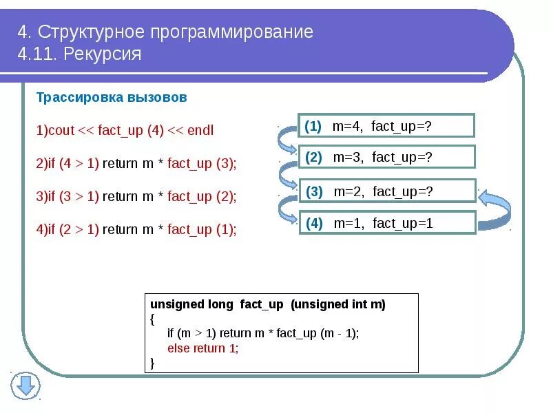 Трассировка программирование. Виды рекурсии в программировании. таблица трассировки для рекурсии. программирование на бумаге.
