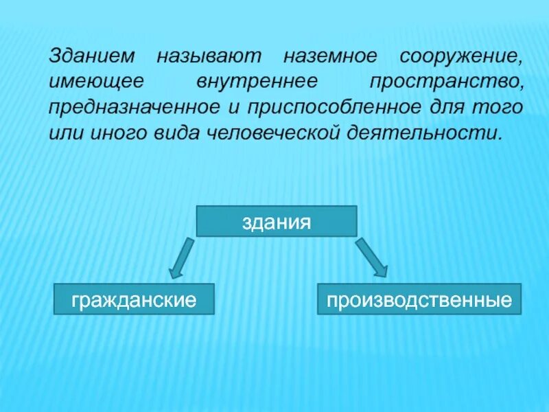 Зданием называют