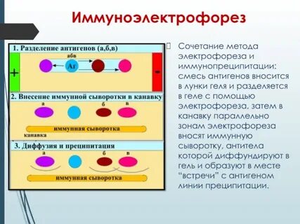 Метод комбинации