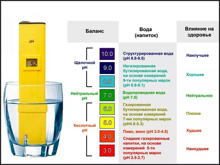 Ph состав