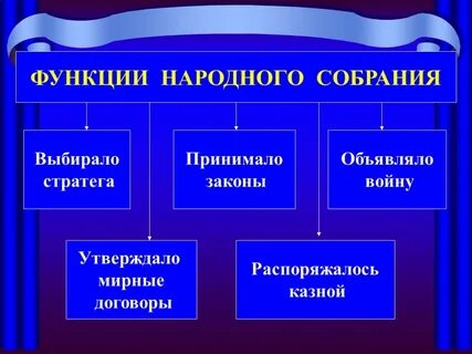 Народное собрание термин