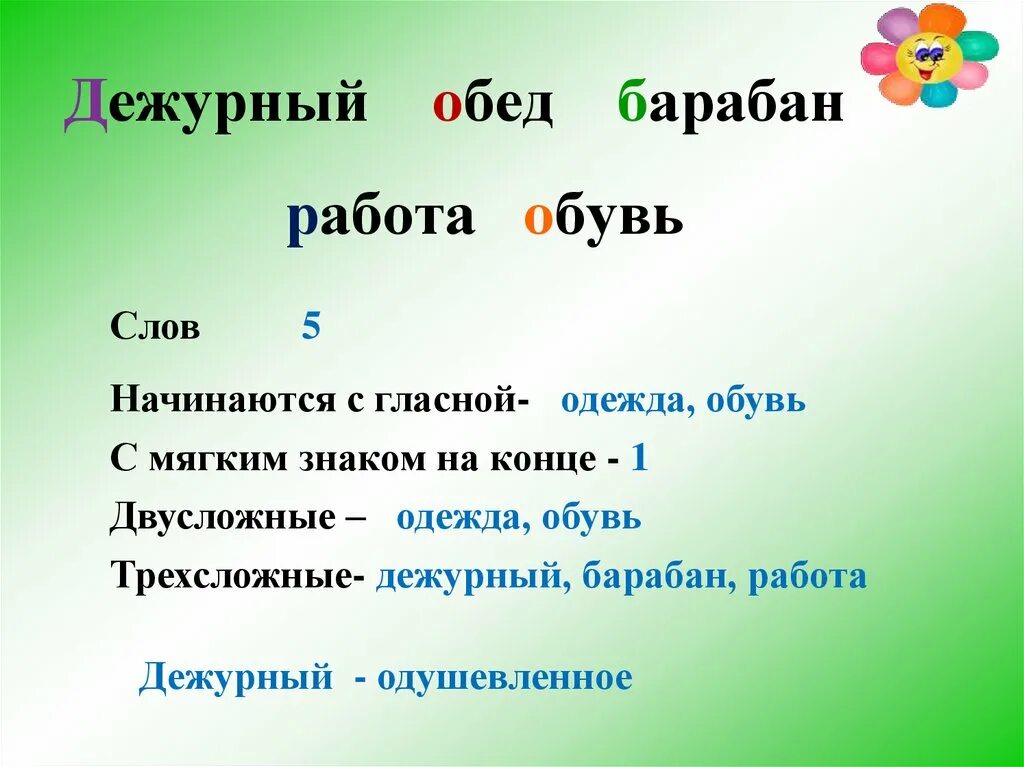 Повторение по теме текст 2 класс. Двусложные глаголы начинающиеся с гласной. глагол 2 класс презентация школа россии. обобщение по теме глагол 2 класс. двусложный глагол в русском языке это.
