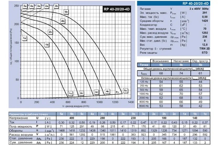 VR 60-30/28.4D. Вентилятор канальный Rp. Вентилятор VR 80-50/40-4d. Вентилятор VR 60-30/28-4d.