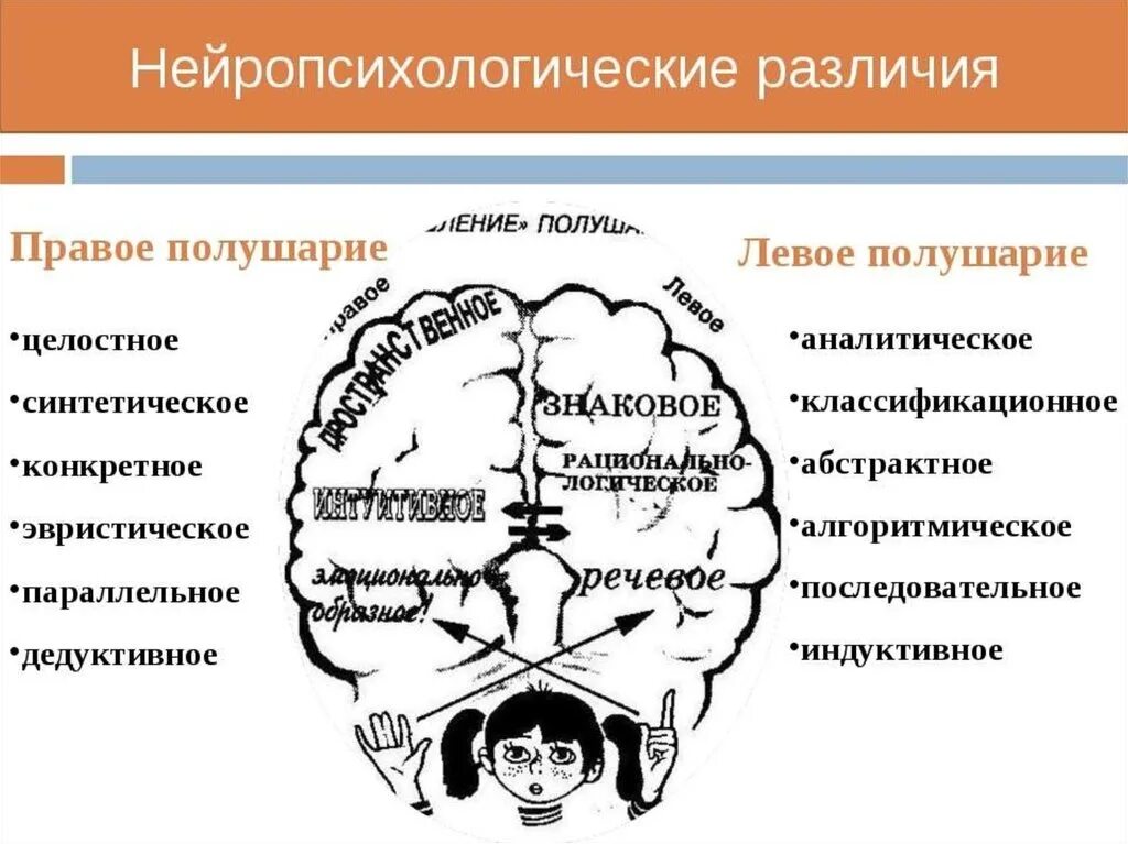 Нейропсихология задания для дошкольников. Упражнения по нейропсихологии для дошкольников. Нейропсихологические упражнения мозг. Нейропсихология упражнения для дошкольников. Расстройство полушарий