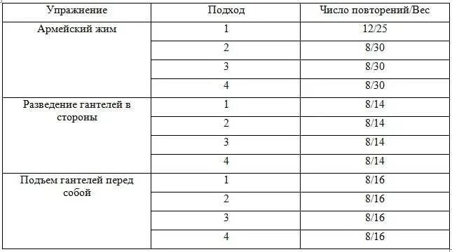Сгибания зоттмана гантелями. Подбор веса гантелей для тренировки. Вес гантелей на бицепс. Вес гантелей на бицепс. Вес гантелей на бицепс.