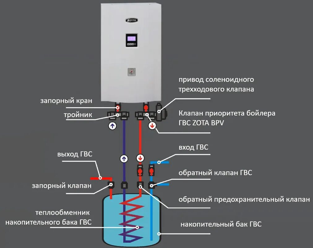Подключение зота мк х. Зота мкс 9 квт. zota mk-s. zota котел электрический zota balance 9 (9 квт), 220380в. зота мкс 12 квт.