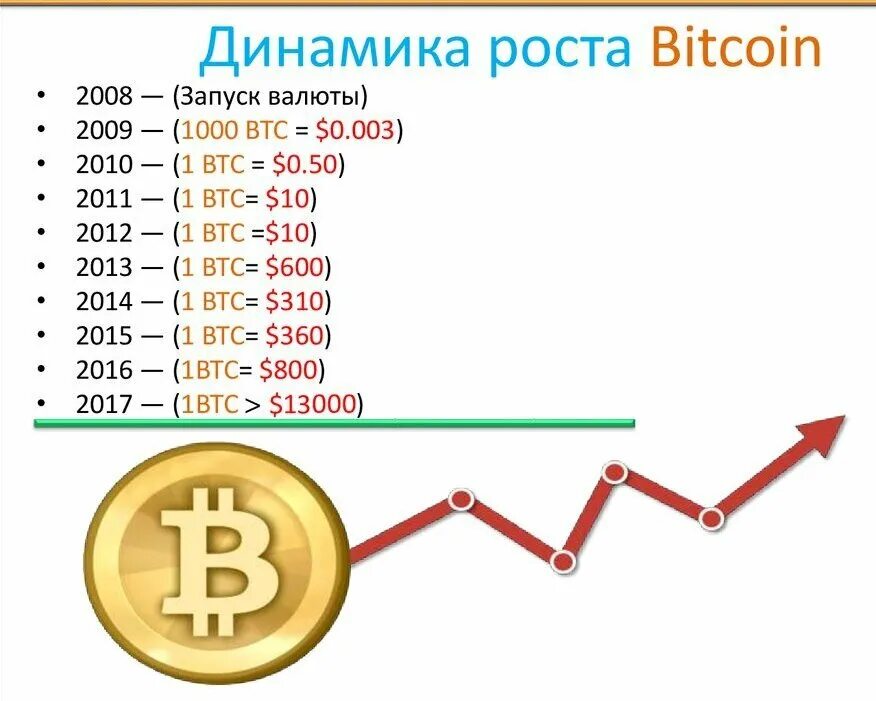 Курс bitcoin к bitcoin