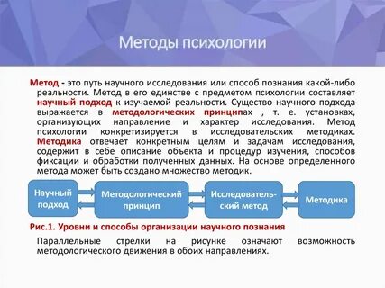 Понятие и метод определения