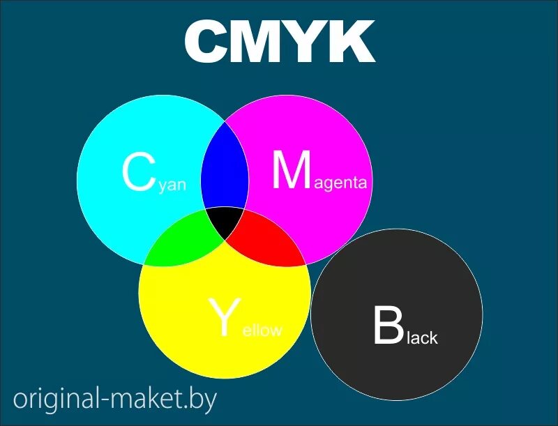 Cmyk 1