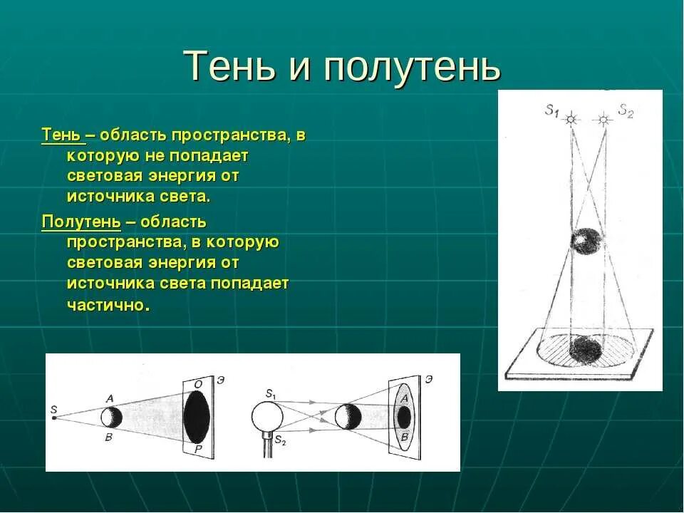 Тень и полутень физика. Рисунок тени и полутени физика. Построение тени и полутени. Образование тени и полутени.