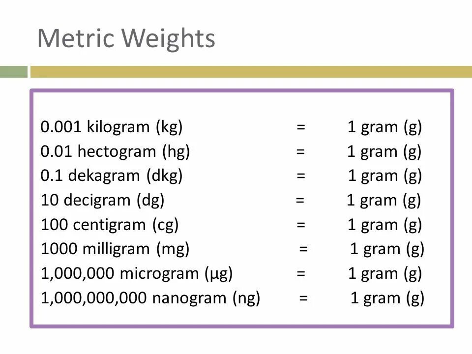 How many units. Kg, g measurement. api units metric. a metric unit of weight is. units of measurement standard metric.