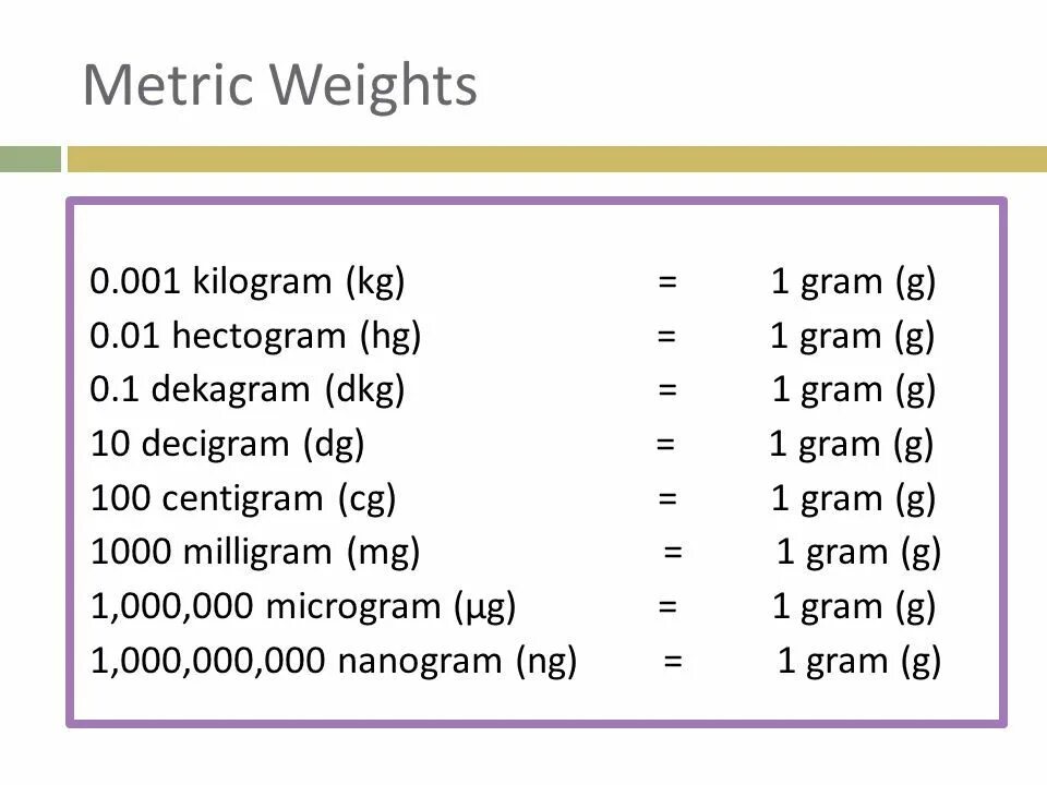 Kg, g measurement. API Units Metric. A Metric Unit of Weight is. Units of measurement Standard Metric. How many units