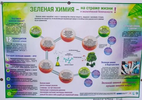 Список проектов по химии