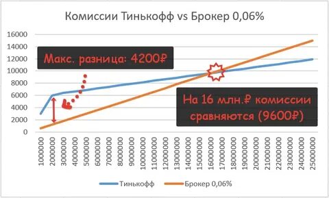 Комиссия брокера валюта