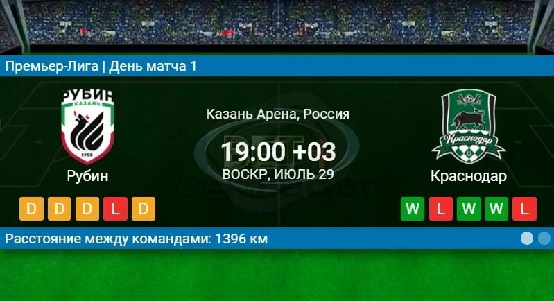 РФПЛ матчи 4 августа между Краснодаром и поринн. Краснодар рубин прогноз на матч