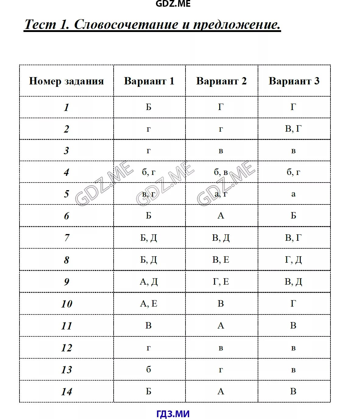 Русский язык 8 класс тесты. Контрольная по теме двусоставные предложения. Тесты по русскому языку 8 класс двусоставные. Тесты по русскому языку 8 класс. Тест простое предложение ответы