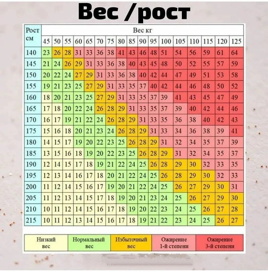Калькулятор роста тела. Пропорции массы тела и роста таблица. таблица веса и индекса массы тела. таблица соотношения роста и веса и индекс массы тела. коэффициент соотношения роста и веса у женщин таблица.