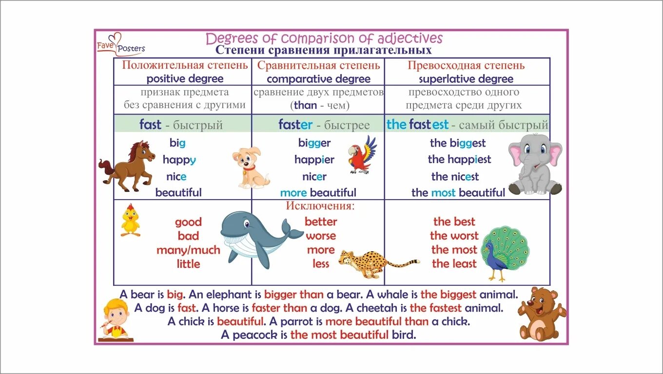 Less comparative and superlative. Степени сравнения прилагательных в английском игры. Степени сравнения прилагательных degrees of Comparison. Степени сравнения английский правил. Степени сравнения прилагательных в английском правило.