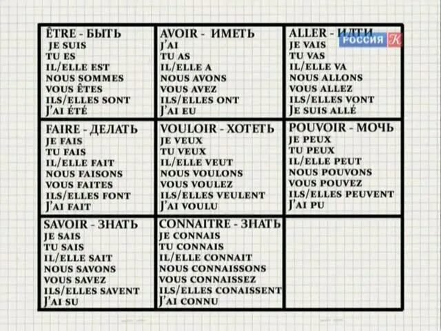 Таблица Петрова полиглот. Уроки французского с нуля полиглот