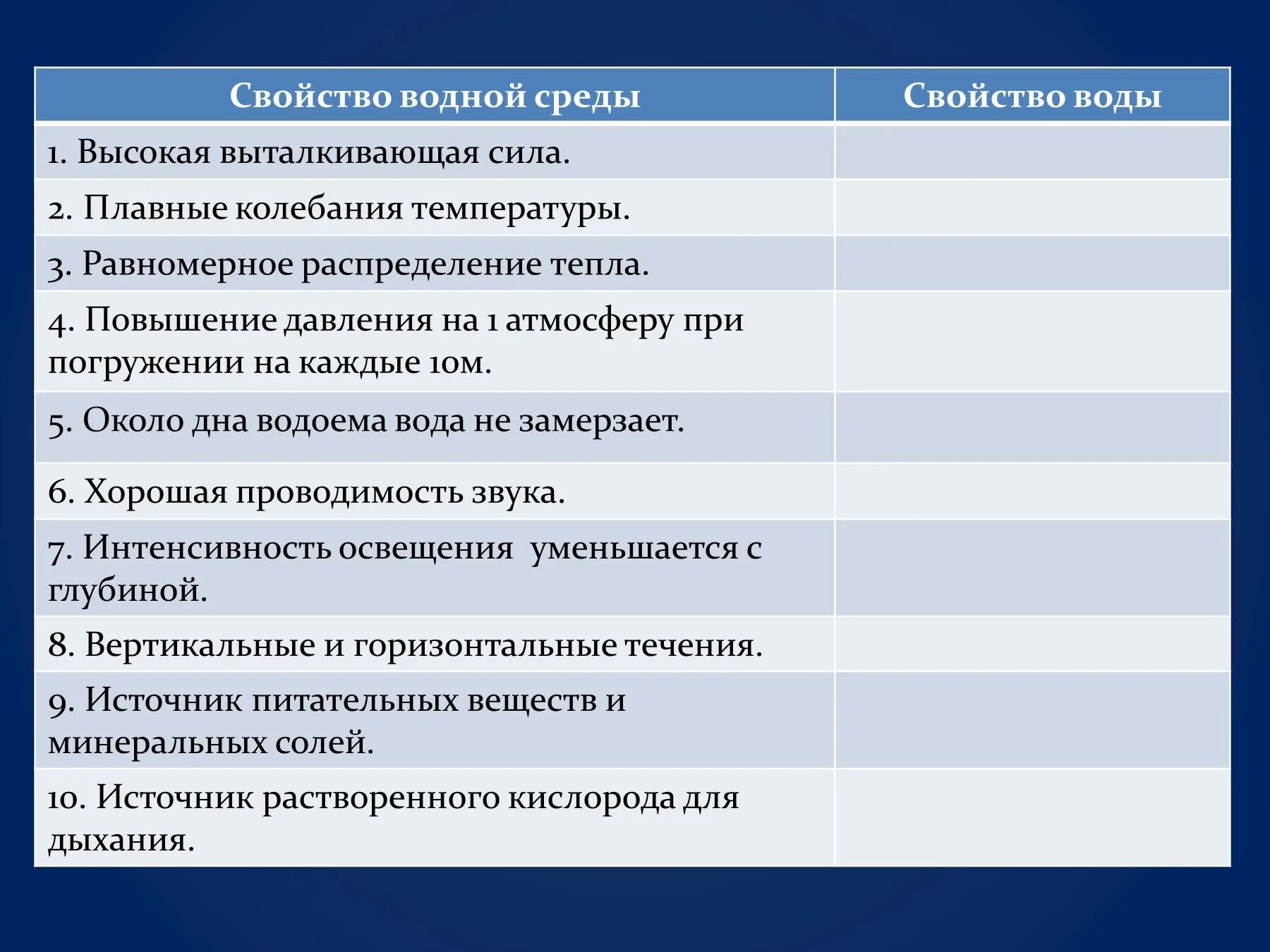 Особенности водной среды обитания температура