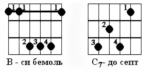 Аккорд си бемоль