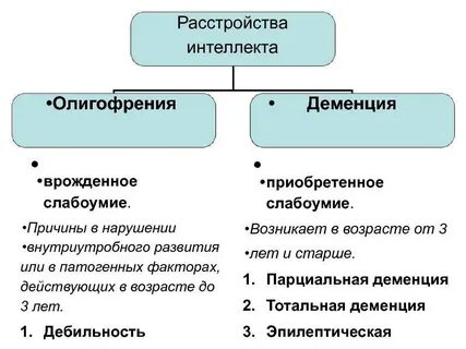 Признаки слабоумия у детей